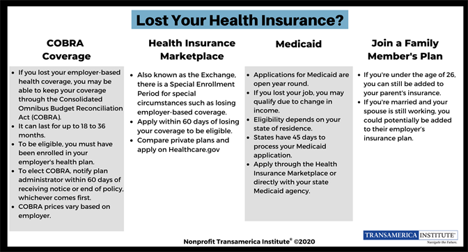 What to Do When You Lose Your Health Insurance Infographic Transamerica Institute